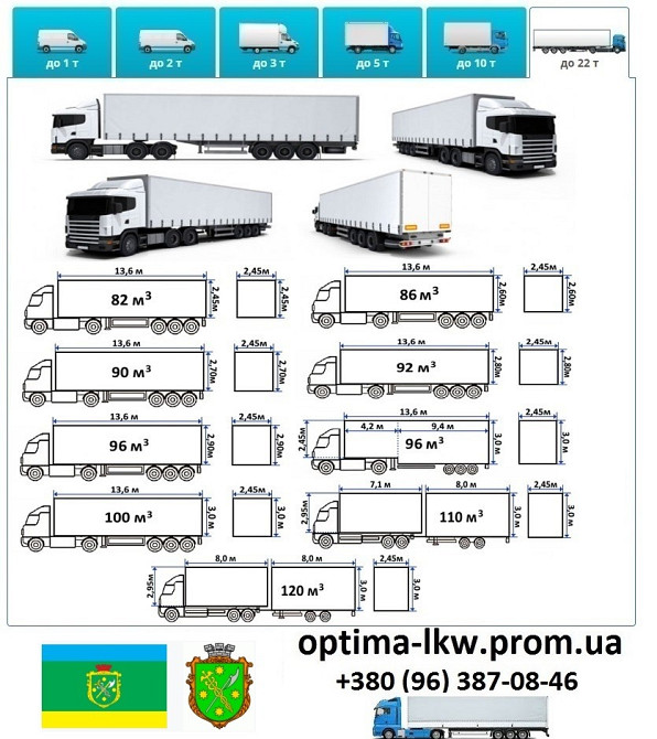 Грузоперевозки Бердичев UA и Европе. Диспетчер, Експедитор, Логист Бердичів - зображення 7