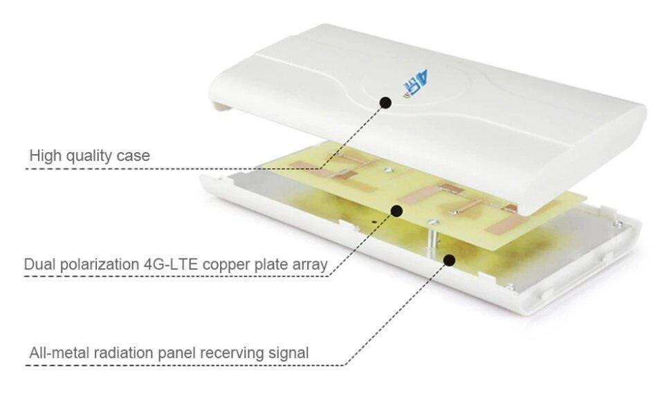 Антенна MIMO 2G/3G/4G LTE 791-2690 МГц на подставке 2хCRC9 2х9 дБ Днепр - изображение 7