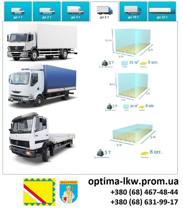 Грузоперевозки Мукачево Фуры 5, 10, 20, 22тонны UA-Европа БН с НДС Мукачево - изображение 5
