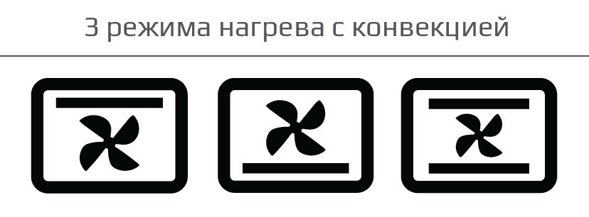 Электродуховка LIBERTON LEO-480-BlaСk Київ - зображення 4