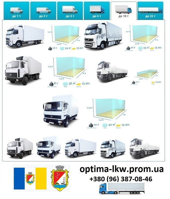 Грузоперевозки Белгород-Днестровский UA и Европе Диспетчер, Експедитор Одеса - зображення 6