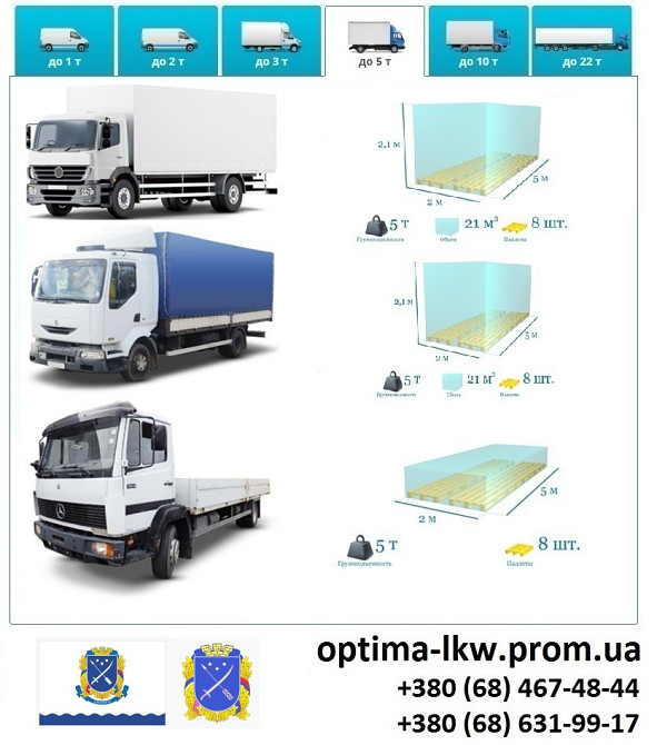 Грузоперевозки Днепр фуры 5, 10, 20, 22 тонны UA-Европа БН с НДС Дніпро - зображення 5