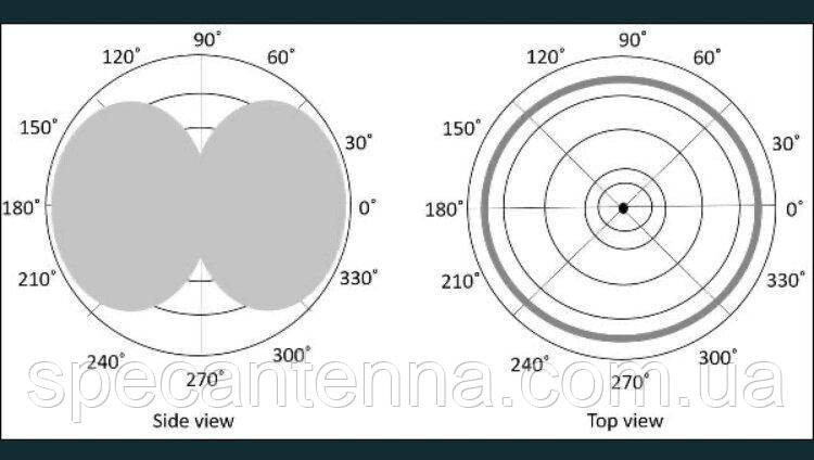 Уценка. J-антенна 142-154 МГц (VHF) 4 дБ/425-446 МГц (UHF) 5 дБ 1000 Вт, двухдиапазонная всенаправле Днепр - изображение 3