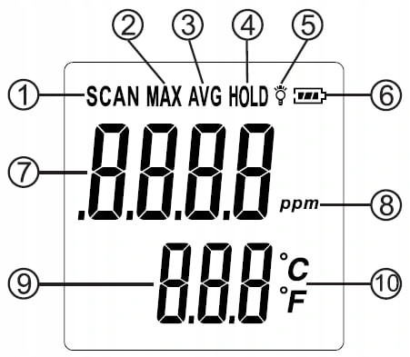 Детектор угарного газа CO + термометр (0-1000 ppm, 0-50°C) BENETECH GM8805 Харків - зображення 5