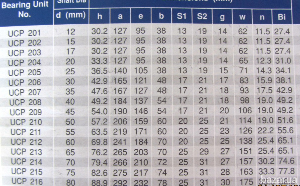 Подшипниковый узел под вал 35 мм - UCP207 Днепр - изображение 4