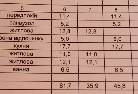 БЕЗ % від Власника Продаж Три-кімнатної ЖК GREAT (Грейт) Київ