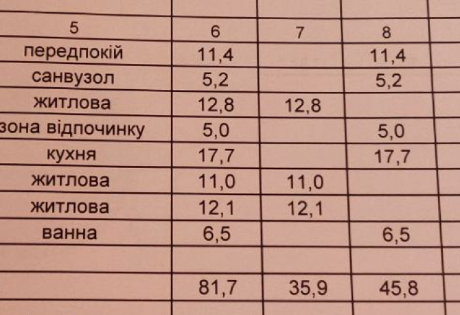 БЕЗ % від Власника Продаж Три-кімнатної ЖК GREAT (Грейт) Київ - зображення 4