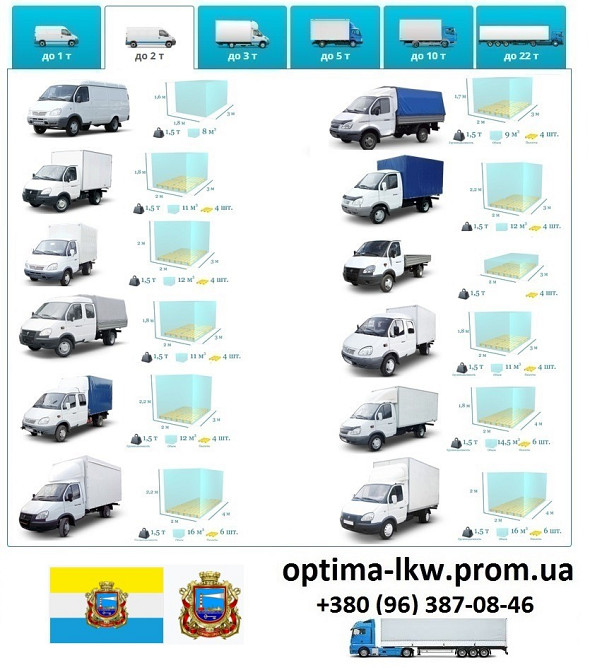 Грузоперевозки Черноморск UA и Европе. Диспетчер, Експедитор, Логист Одеса - зображення 3