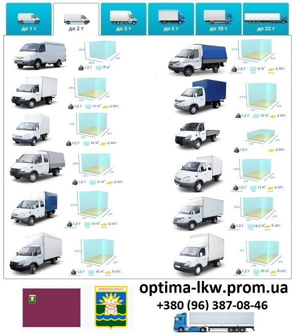 Грузоперевозки Новомосковск UA и Европе. Диспетчер, Експедитор, Логист Новомосковск - изображение 3