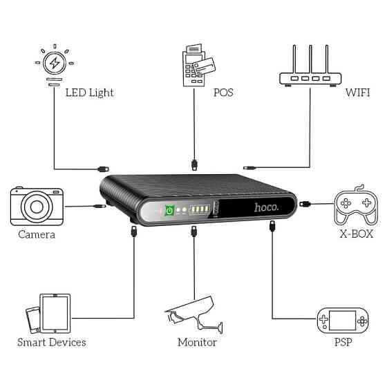 Источник бесперебойного питания Hoco DB63 Portable DC UPS для роутеров 5V/9V/12V 10000 mAh Херсон