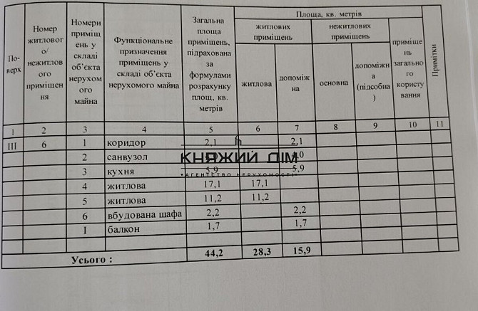 Продам 2-х. кому. в центрі на Антоновича. метро Палац України. Код: 21140883 Київ - зображення 9