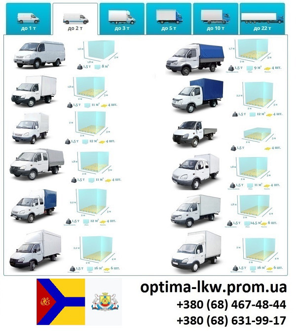Грузоперевозки Кропивницкий Фуры 5, 10, 20, 22тонны UA-Европа БН с НДС Кропивницький - зображення 3