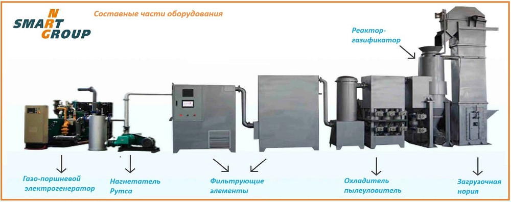 ПІРОЛІЗНА ЕНЕРГЕТИЧНА УСТАНОВКА SMART-NRG – 500 КВТ. Киев - изображение 3