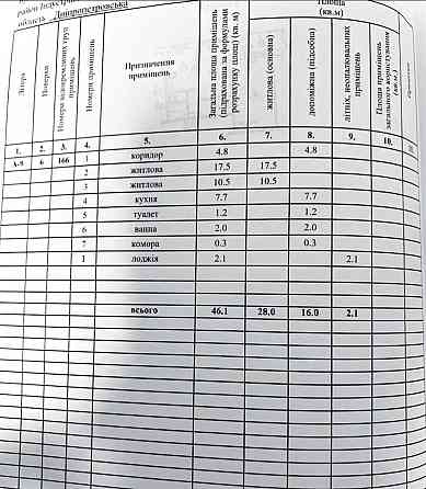 продажа 2-к квартира Днепр, Амур-Нижнеднепровский, 26000 $ Дніпро