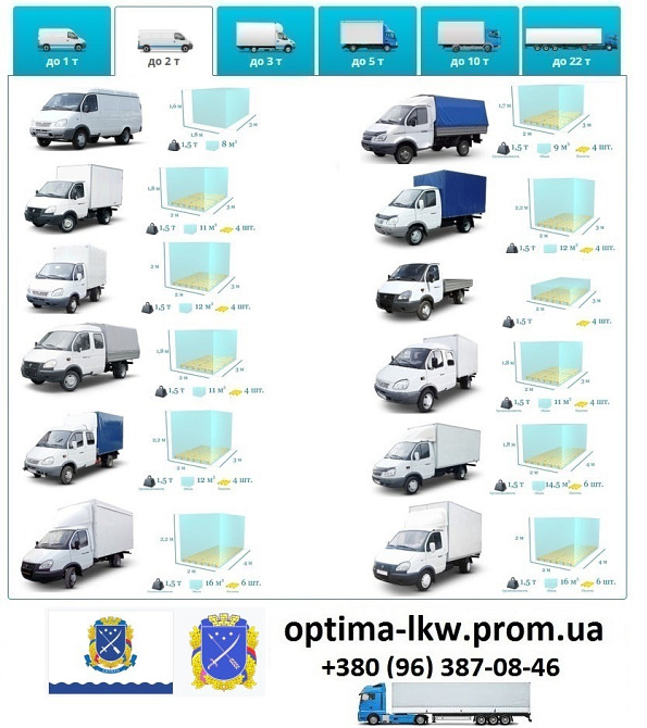 Грузоперевозки Днепр UA и Европе. Диспетчер, Експедитор, Логист Дніпро - зображення 4