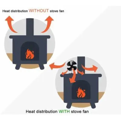 Вентилятор для печей и топок на тепловой энергии EСo fan Mini stove IMGEM01 Киев - изображение 2