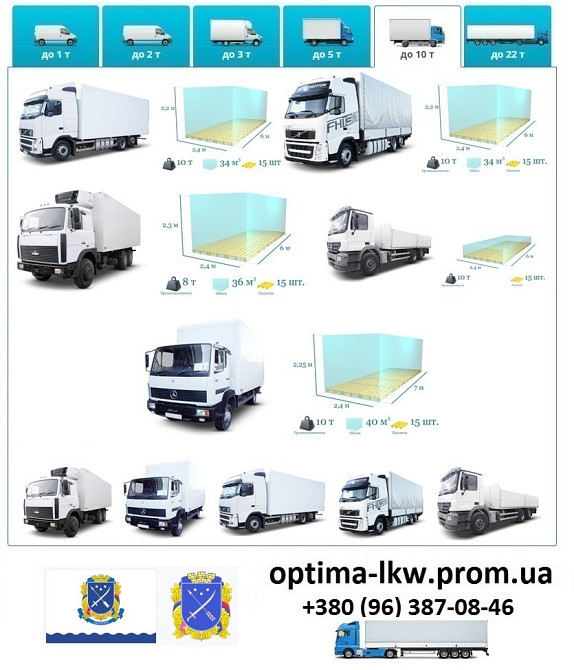 Грузоперевозки Днепр UA и Европе. Диспетчер, Експедитор, Логист Дніпро - зображення 5