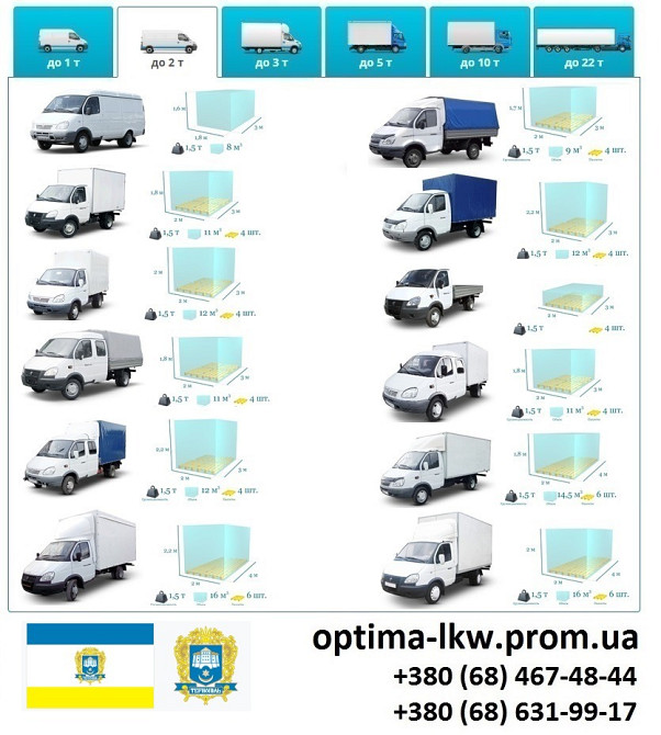 Грузоперевозки Тернополь Фуры 5, 10, 20, 22тонны UA-Европа БН с НДС Тернополь - изображение 4