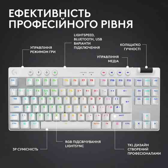 Клавиатура компьютерная безпроводная Logitech G Pro X TKL Lightspeed Tactile White L920-012148 белая Киев