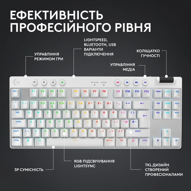 Клавиатура компьютерная безпроводная Logitech G Pro X TKL Lightspeed Tactile White L920-012148 белая Київ - зображення 4