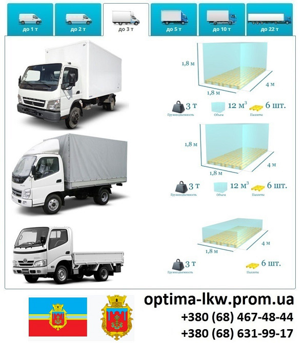 Грузоперевозки Коростень Фуры 5, 10, 20, 22тонны UA-Европа БН с НДС Коростень - изображение 4