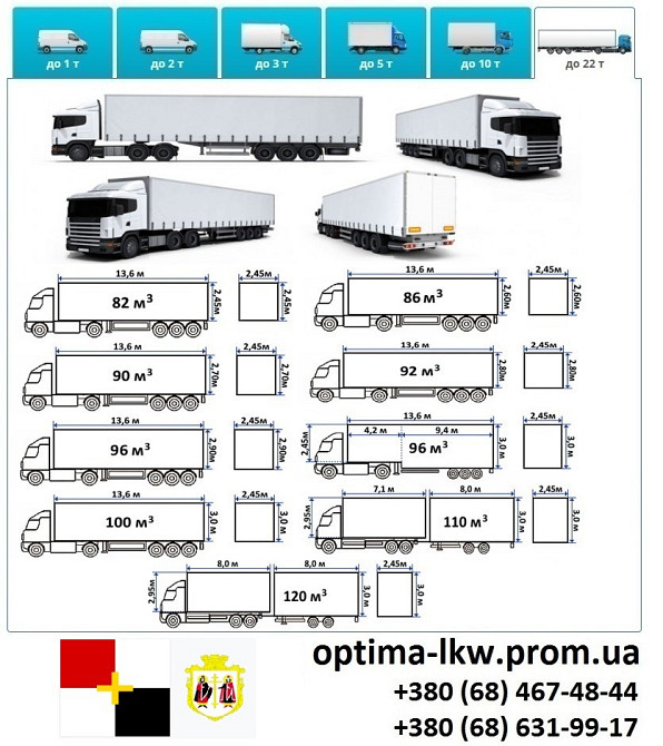 Грузоперевозки Вышгород фуры 5, 10, 20, 22тонны UA-Европа БН с НДС Вишгород - зображення 7
