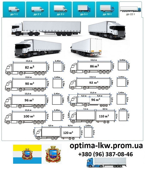 Грузоперевозки Черноморск UA и Европе. Диспетчер, Експедитор, Логист Одеса - зображення 7