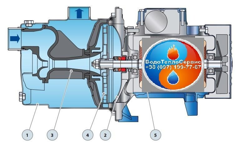 Ремонт, монтаж та обслуговування насосних станцій, глибинних, занурювальних насосів (свердловин) Бородянка - изображение 1