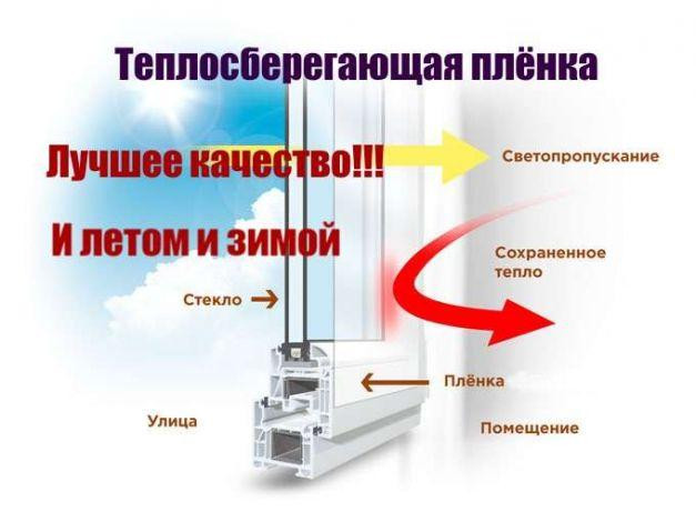 Плёнка теплосберегающая для  окон на метраж / комплекты,25,30,50мкрн Харьков - изображение 2