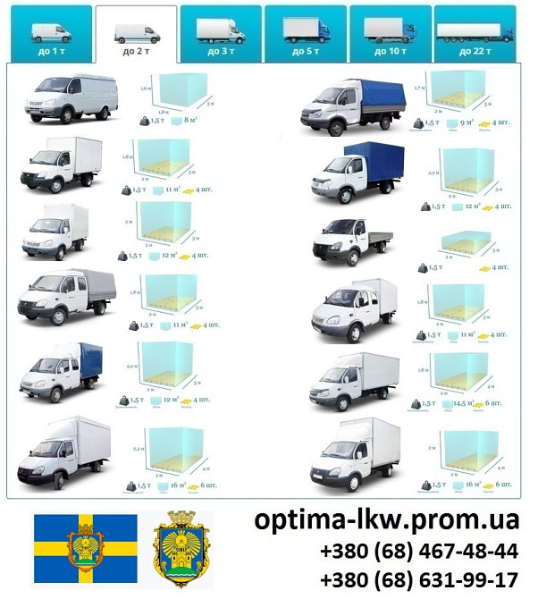Грузоперевозки Соф Борщаговка Фуры 5,10 20, 22тонны UA-Европа БН с НДС Киев - изображение 4