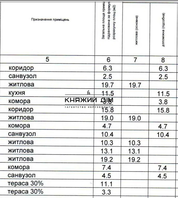 Продаж двухрівнева квартира ЖК Варшавський КОД 21146957 Київ - зображення 4