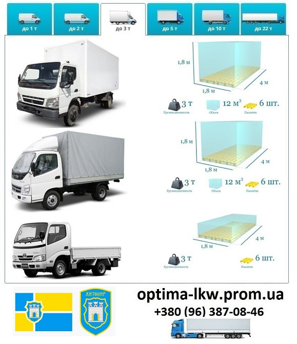 Грузоперевозки Житомир UA и Европе. Диспетчер, Експедитор, Логист Житомир - изображение 3