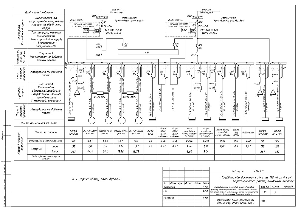 Електромонтаж Електропроект Електропостачання Електрик Монтаж Проект Зарядна станція “Під ключ” СЕС Київ - зображення 2