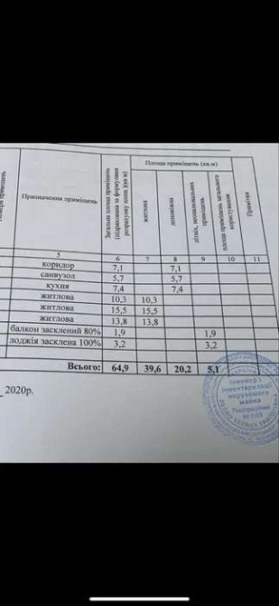 Продается 3_х ком квартира на БЕРЕЗНЯКАХ, ул. Юрия Шумского, 10 Київ - зображення 3