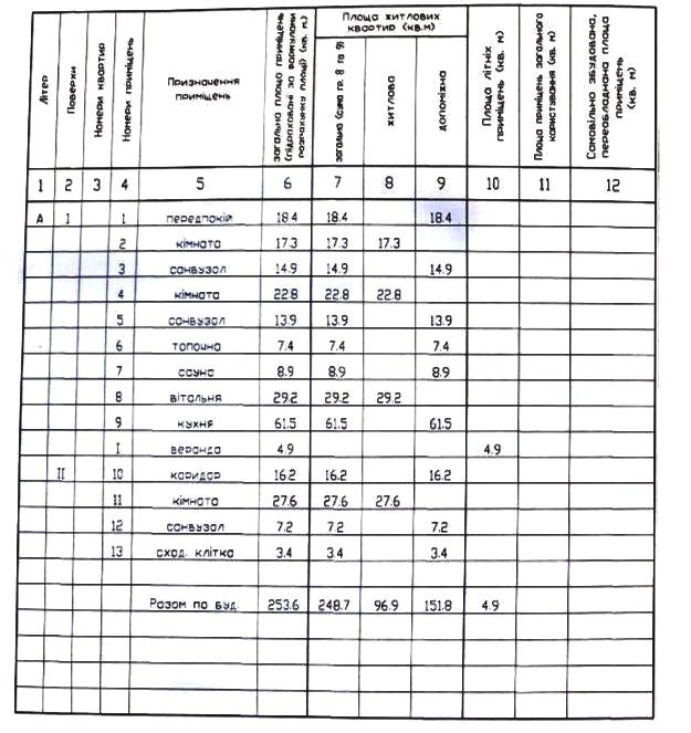 Продам будинок в стилі фьюжн Меблі Техніка Ландшафтний дизайн Днепр - изображение 10