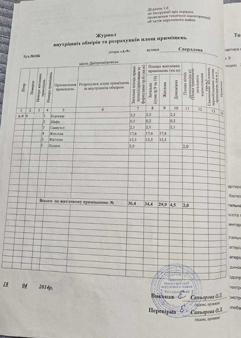 продажа 2-к квартира Днепр, Центральный, 34000 $ Дніпро - зображення 12