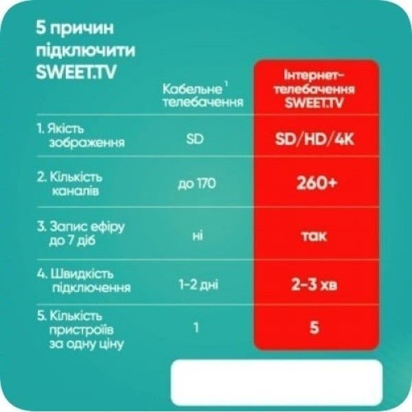 Sweet.TV Стартовий пакет Sweet TV тариф L на 3 місяці (Онлайн код) Харків - зображення 2