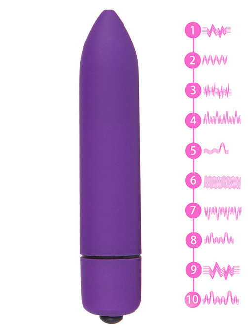 Інтимні іграшки Вібратори Мастурбатори Кільця Оптом Дропшиппинг Хмельницький - зображення 1