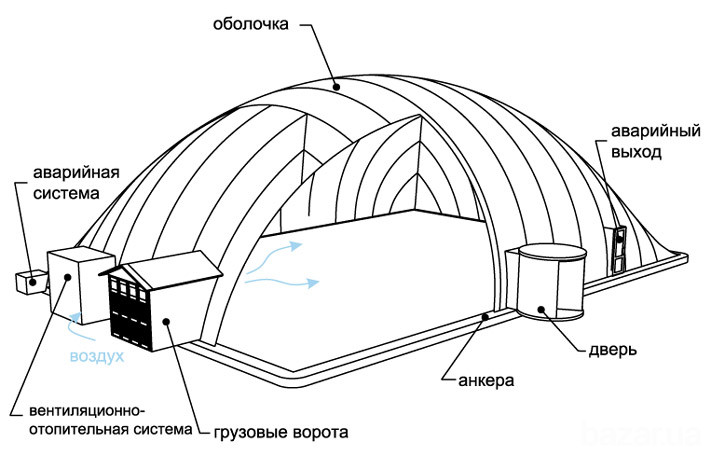 Воздухоопорное сооружение, ВОС, быстровозводимое мобильное накрытие,ВОС. Харків - зображення 2