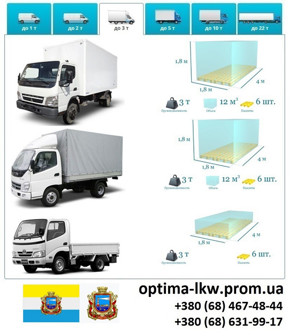 Грузоперевозки Черноморск фуры 5, 10, 20, 22 тонны UA-Европа БН с НДС Чорноморськ - зображення 4