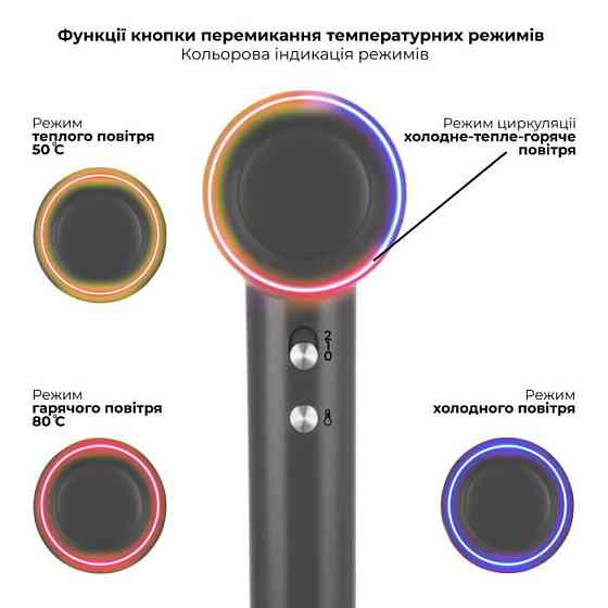 Фен Rotex ProSalon RFS1064 1600 Вт серый Київ