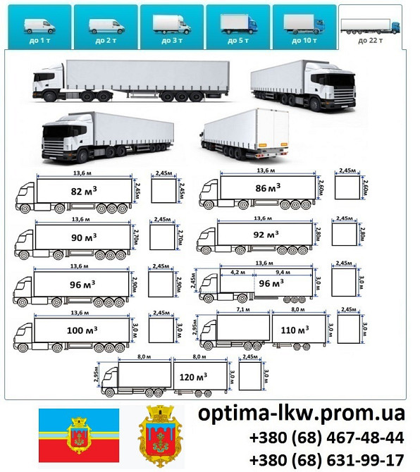 Грузоперевозки Коростень Фуры 5, 10, 20, 22тонны UA-Европа БН с НДС Коростень - изображение 7