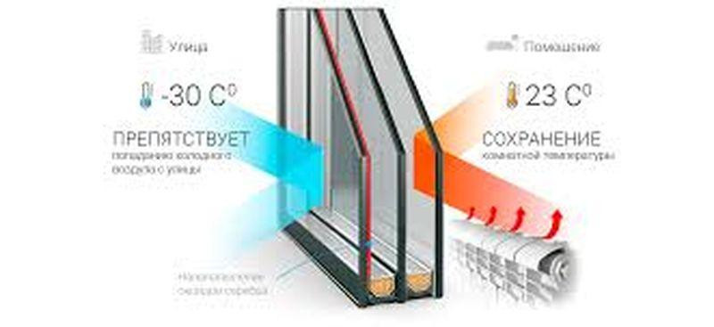 Теплосберегающая пленка для окон повышенной прочности 50мкрн(1м ширина) на метраж Харків - зображення 4