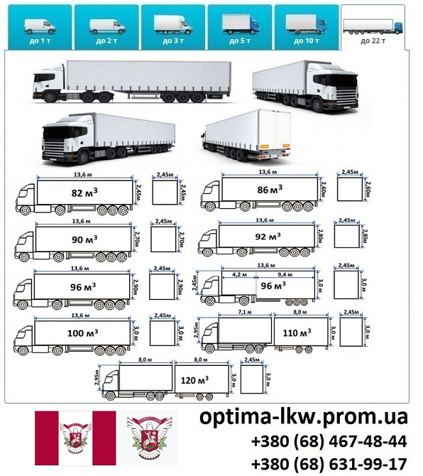 Грузоперевозки Вишнёвое Фуры 5, 10, 20, 22тонны UA-Европа БН с НДС Вишневе - зображення 7