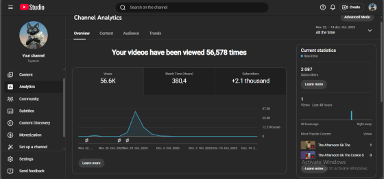 YouTube-канал для старта Київ