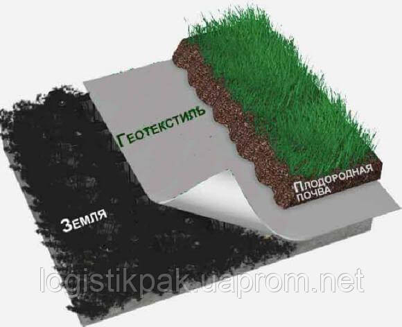 Геотекстиль пакетированный 130г/м2|3,2×10м|черный Харків - зображення 11