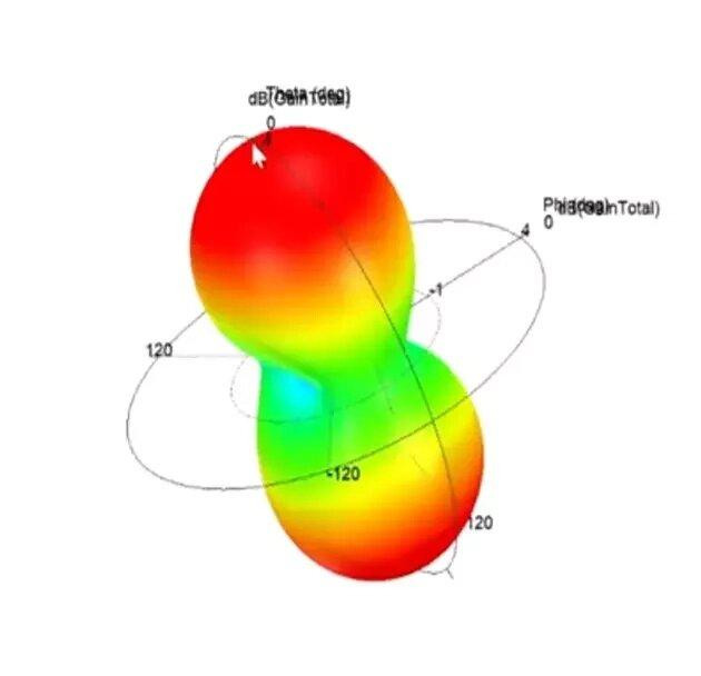 Антенна 1 ГГц - 10 ГГц 3-6 dBi сверхширокополосная, левая (LHCP)/правая (RHCP) поляризация Днепр - изображение 8