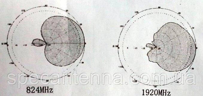 Антенна панельная 806-3700MHz 6/8dBi, до 50W с F-female разъемом Днепр - изображение 5