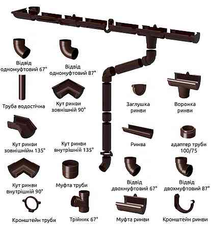 Желоб BRYZA 125мм/3м ( Киев) Київ