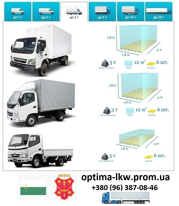 Грузоперевозки Полтава UA и Европе. Диспетчер, Експедитор, Логист Полтава - зображення 5